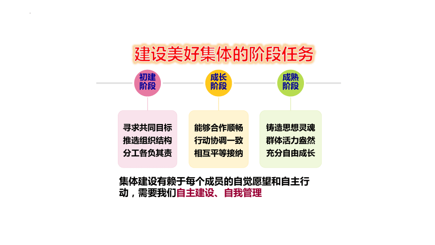 8.2 我与集体共成长 课件(共21张PPT)-2023-2024学年统编版道德与法治七年级下册