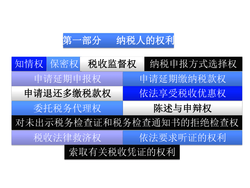 第二章 税收征收管理 课件(共126张PPT)- 《税法（第11版）》同步教学（人民大学版）