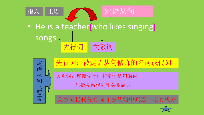 Unit 1 Nothing ventured Learning about Language 课件（26张PPT）