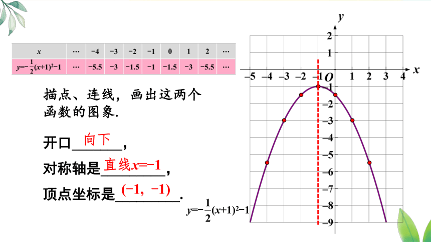 人教版数学九年级上册22.1.3..3 二次函数y=a(x-h)2+k的图象和性质课件（22张PPT)