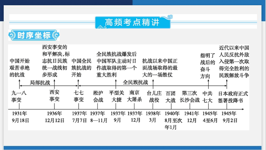 2024年云南省中考历史一轮复习课件 第六讲　中华民族的抗日战争(共49张PPT)