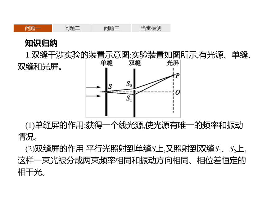 第四章　3　光的干涉—2020-2021【新教材】人教版（2019）高中物理选修第一册课件(共41张PPT)