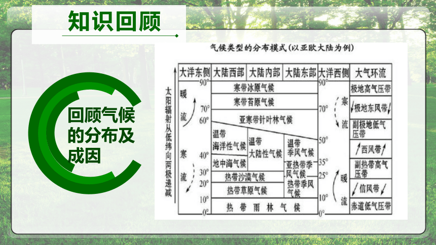 单元活动 分析判断气候类型 课件（20张）