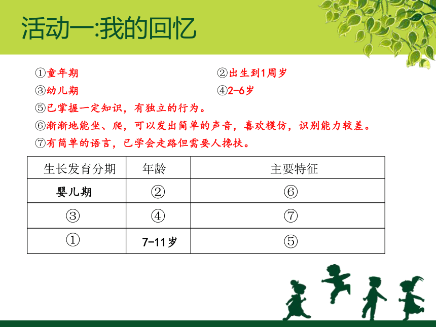 苏教版七年级下册生物 8.2人的生长发育和青春期 课件(28张PPT)