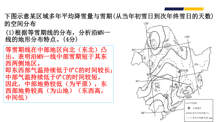 高考地理二轮专题复习13地形的描述与分析 课件（21张PPT）