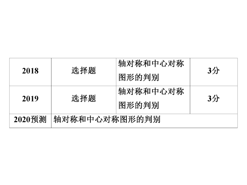 2020年广东省中考第一轮复习课件  第7章  第30讲　轴对称、平移、旋转（35张）