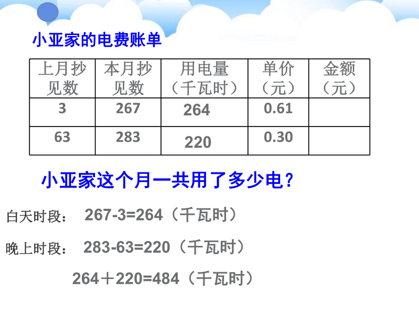 沪教版五上 6.2 小数运用-水、电、天然气的费用 课件 （共19张PPT）