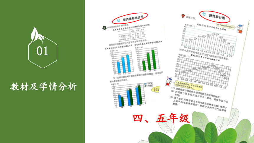 六年级上册数学课件7.1 认识扇形统计图冀教版   (共32张PPT)