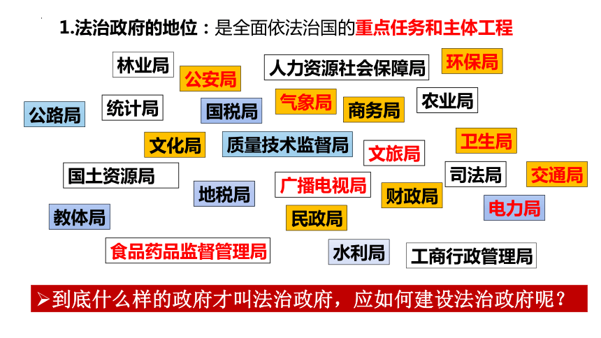 8.2法治政府课件(共36张PPT)-2023-2024学年高中政治统编版必修三政治与法治