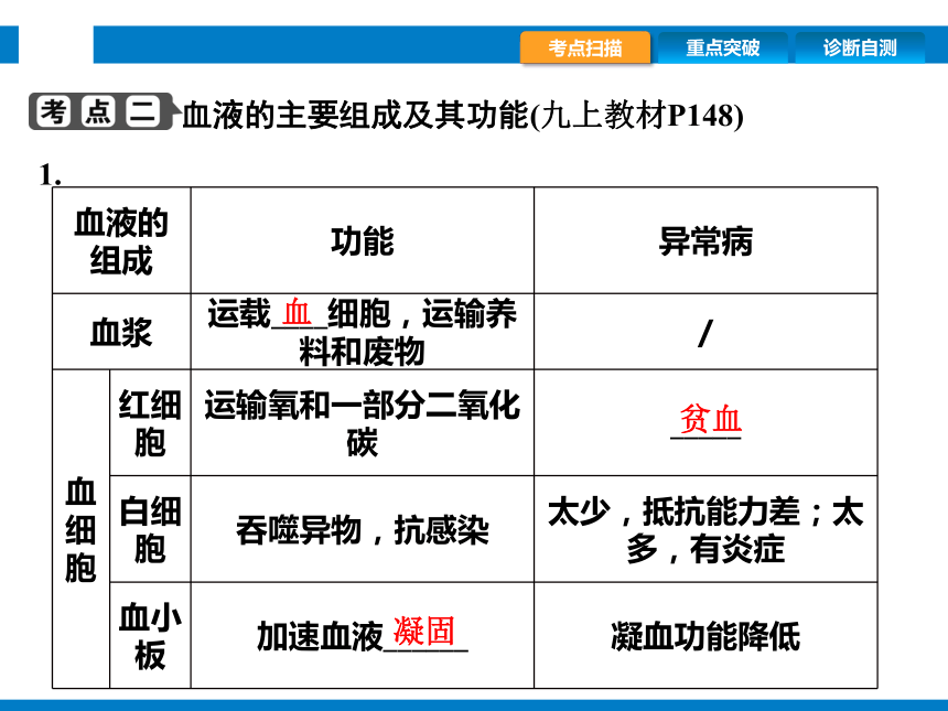 2024浙江省中考科学复习第7讲　动物的新陈代谢（2）（课件 44张PPT）