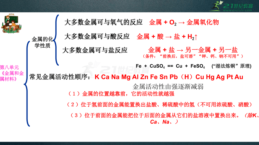 人教版中考化学九年级下册知识点总复习 课件63页