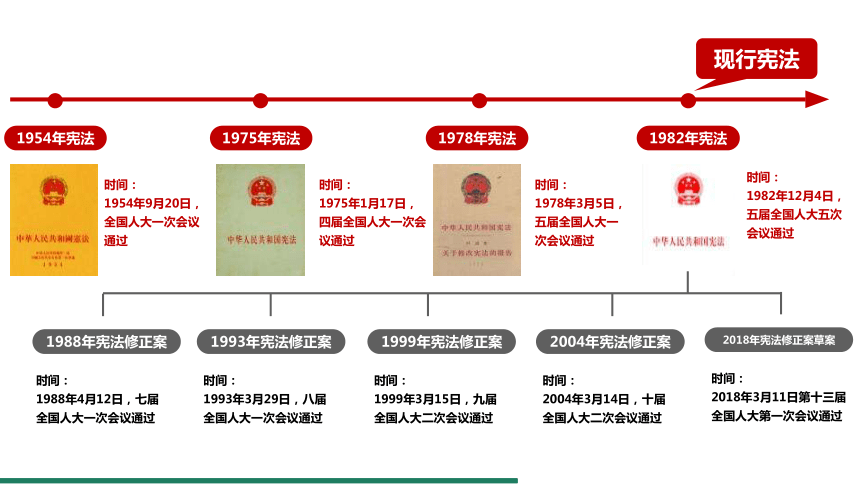 【核心素养目标】2.1 坚持依宪治国 课件（共23张PPT） 统编版道德与法治八年级下册