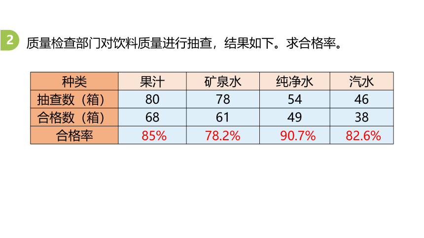 冀教版数学六年级上册3.4求百分率课件（20张PPT)