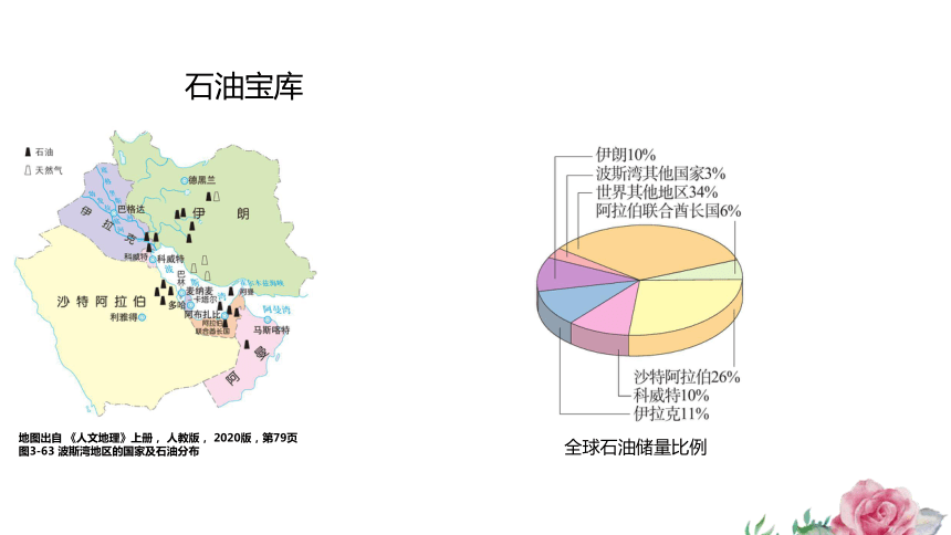 人文地理上册 3.5 干旱的宝地 课件（共19张PPT）