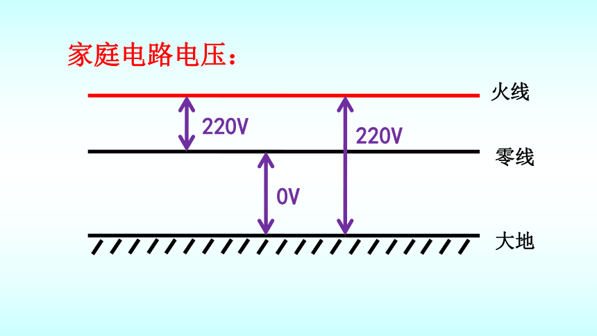 13.6安全用电 课件-甘肃省景泰县第四中学北师大版物理九年级(共20张PPT)