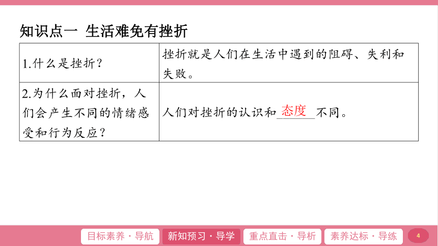 （核心素养目标）9.2 增强生命的韧性 学案课件(共21张PPT) 2024-2025学年道德与法治统编版七年级上册