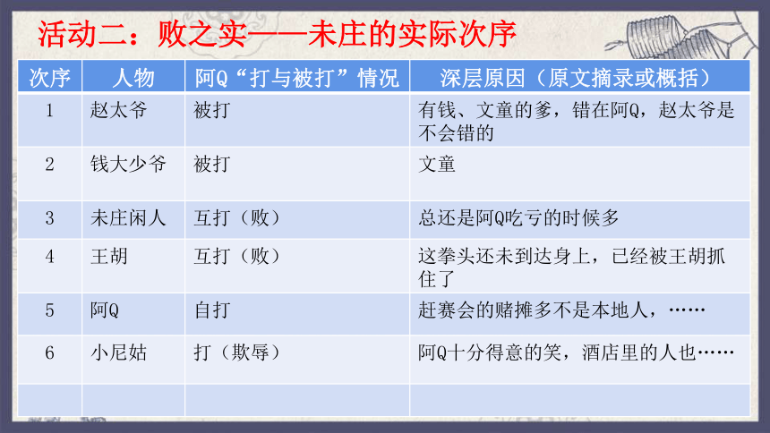 5.1《阿Q正传（节选）》课件(共20张PPT) 2023-2024学年统编版高中语文选择性必修下册