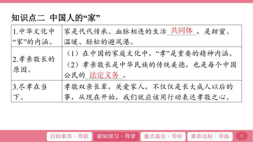 （核心素养目标）7.1  家的意味 学案课件(共20张PPT) 2024-2025学年道德与法治统编版七年级上册