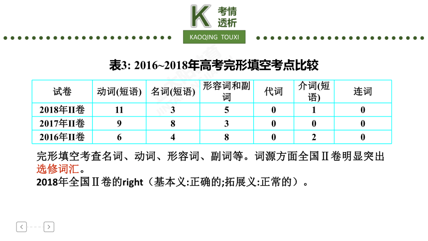 高考英语二轮专题复习：完型填空 课件（36张PPT）