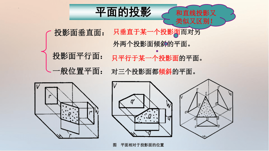 4.5 平面的投影 课件(共24张PPT)《土木工程识图（房屋建筑类）》同步教学（高教版）
