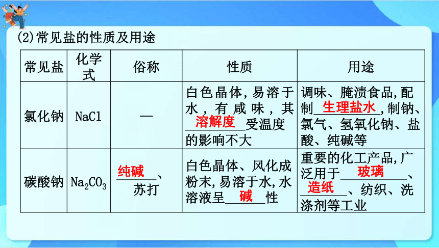 2024年中考化学一轮复习 第八章　常见的酸、碱、盐第2讲　盐和化学肥料课件（共60张PPT）