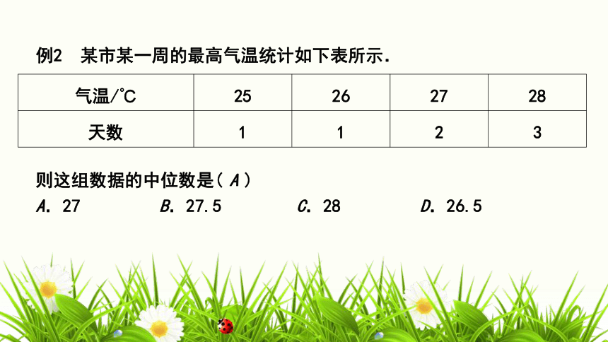 20.1 数据的集中趋势  课件（共28张PPT）