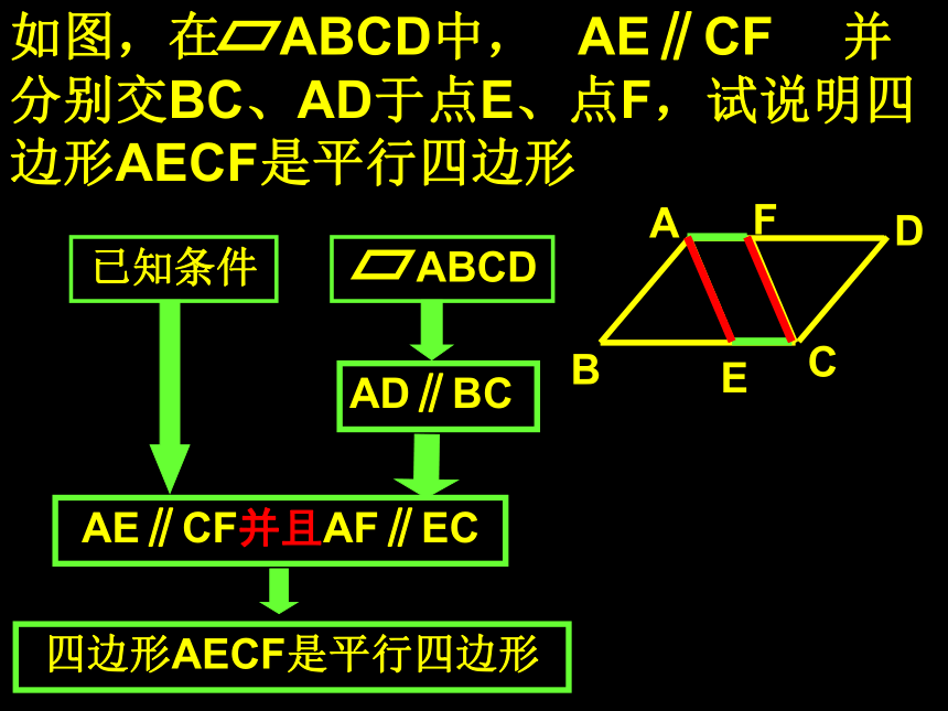 人教版八年级下册数学18.1.2平行四边形的判定 (2)课件（21张）