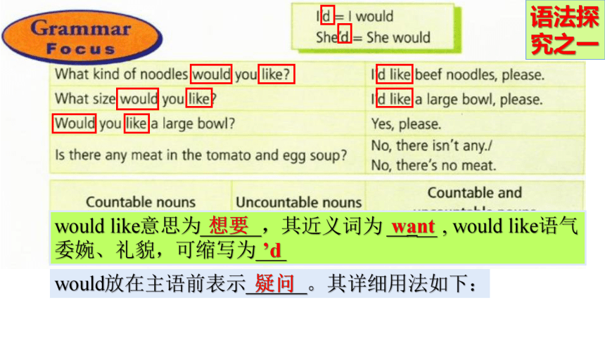 Unit10 I'd like some noodles SectionA Grammar Focus-3c课件（共15张ppt)人教版英语七年级下册