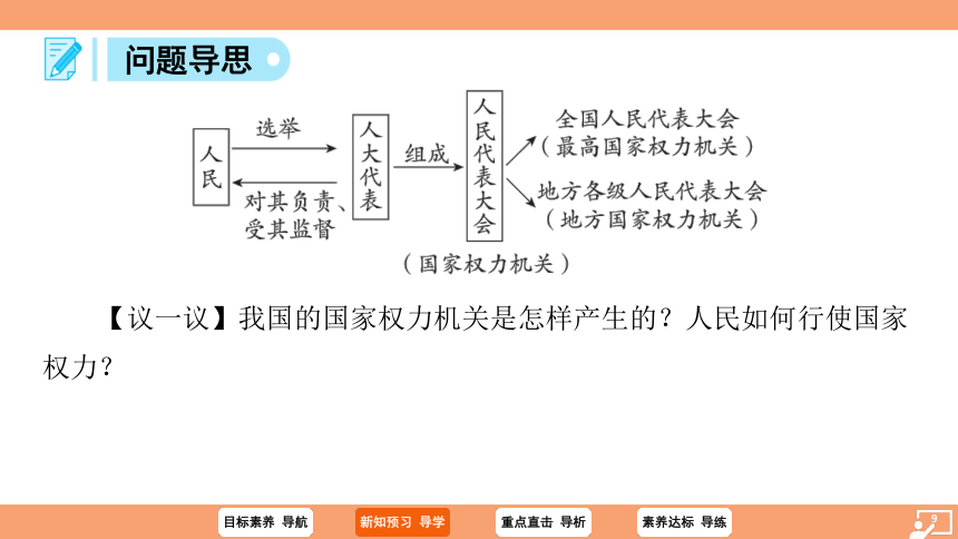 （核心素养目标）6.1 国家权力机关  学案 课件（ 26张ppt）