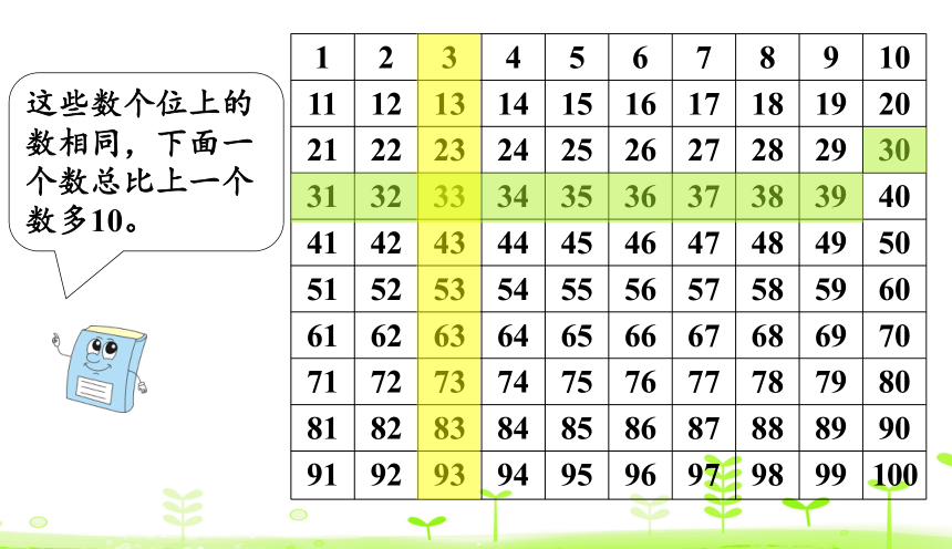 人教版数学一下4.4 数的顺序  课件（18张ppt）