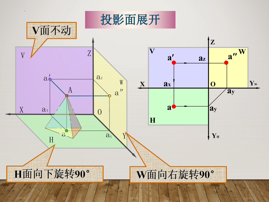 3.1 点的投影 课件(共14张PPT)《土木工程识图（房屋建筑类）》同步教学（中国建筑工业出版社）