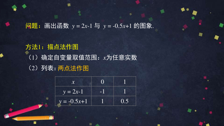 人教版初二下册数学19.2.2 一次函数之一次函数的图象与性质课件（159张）