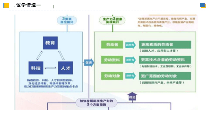 8.2分析与综合及其辩证关系  课件(共59张PPT)-2023-2024学年高二政治（统编版选择性必修3）