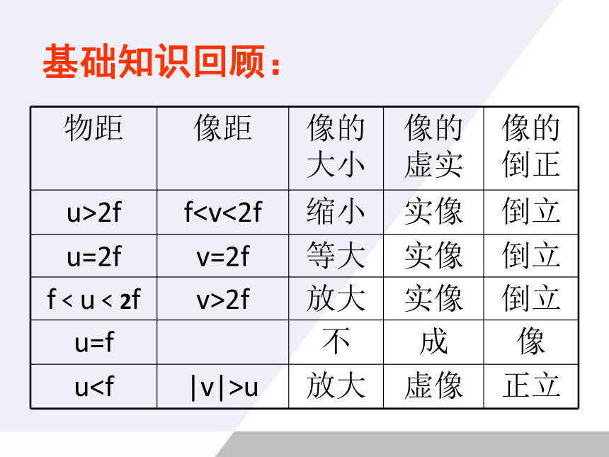 八年级物理上册-凸透镜成像规律复习课课件（26张PPT）-人教新课标版