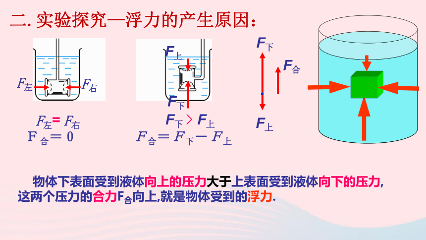 八年级物理下册8.5探究—影响浮力大小的因素课件（23张）