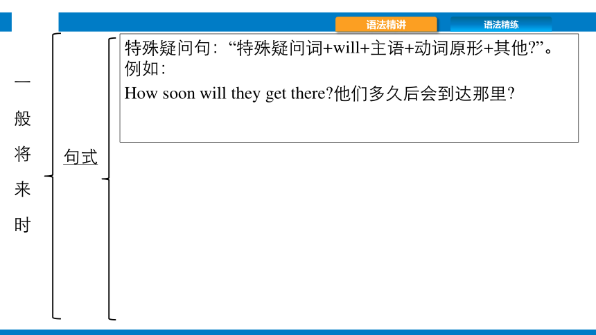 Module 4 Life in the future模块语法+模块作文精讲精练课件(共28张PPT)2023-2024学年外研版英语七年级下册