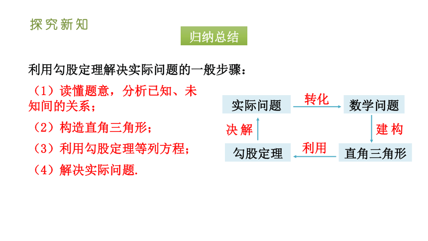 人教版八年级数学下册课件 17.1.2勾股定理在实际生活中的应用（35张ppt）