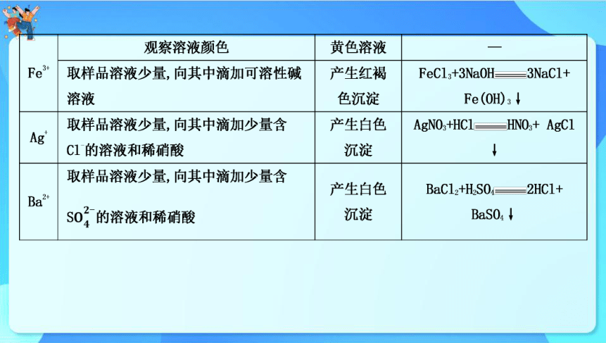 2024年中考化学二轮复习 专题二　物质的检验与鉴别、分离与除杂课件(共40张PPT)