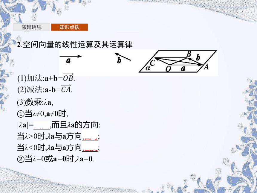 人教B版（2019）高中数学选择性必修第一册 1.1.1　空间向量及其运算 课件（50张PPT）