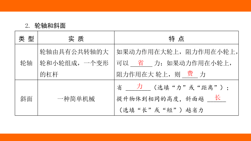 2024年河北中考物理教材知识梳理课件——第十五讲 斜面、滑轮组及机械效率(共36张PPT)