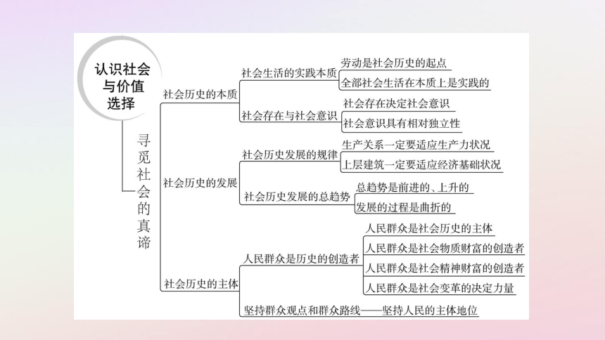 2025版新教材高中政治第2单元认识社会与价值选择单元整合提升课件(共42张PPT)部编版必修4