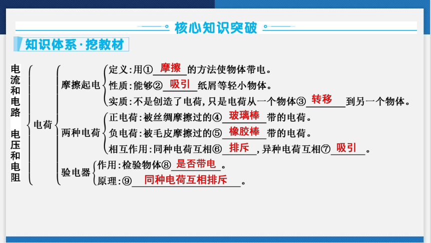 2024年广东省中考物理一轮复习第十一讲　电流和电路　电压和电阻 课件(共62张PPT)