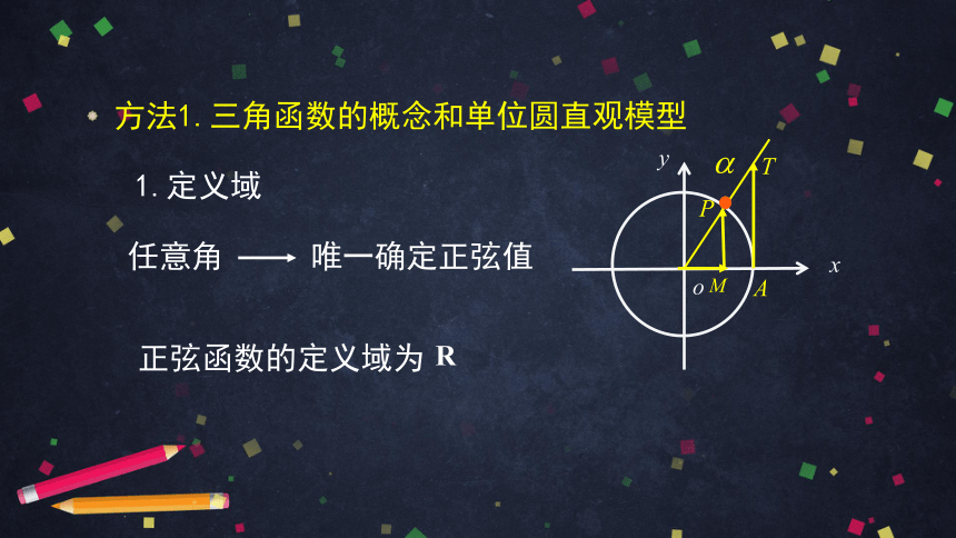 高中数学人教B版必修三：复习—研究函数性质的方法再认识 课件（67张ppt）