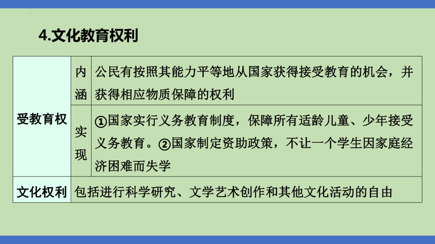 第8课时  权利义务  法治规范  课件(共32张PPT)-2024年中考道德与法治一轮知识梳理