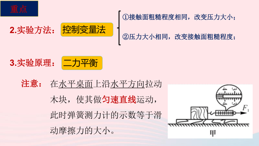 八年级物理下册7.6探究__摩擦力的大小与什么有关课件（32张）