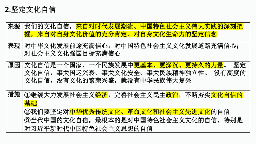 专题九   文化传承与文化创新 二轮复习课件