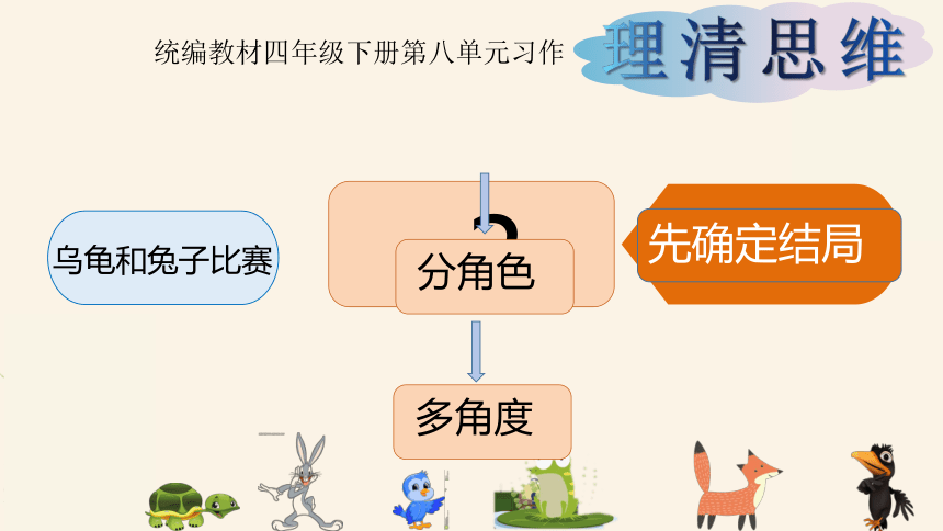 统编版语文四年级下册第八单元 习作：故事新编  课件（14张）