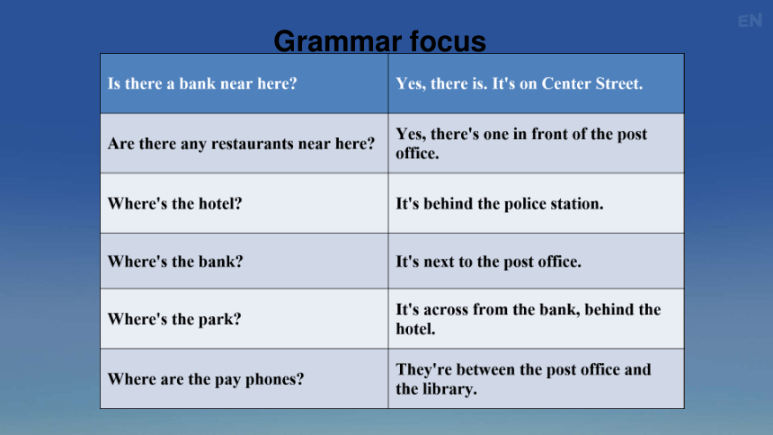 Unit 8 Section A (2d- Grammar focus) 课件（新目标七下Unit 8 Is there a post office near here?）