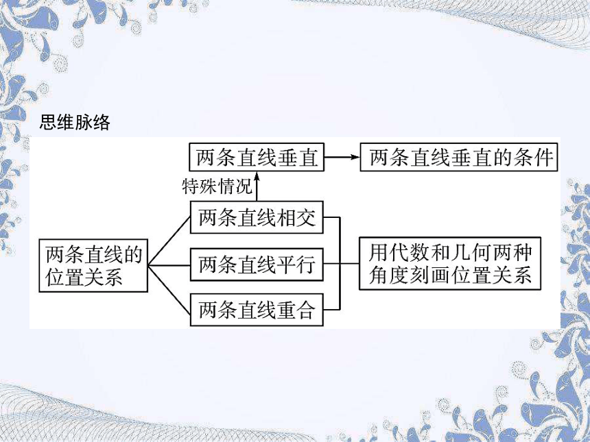 人教B版（2019）高中数学选择性必修第一册 2.2.3　两条直线的位置关系（共46张PPT）