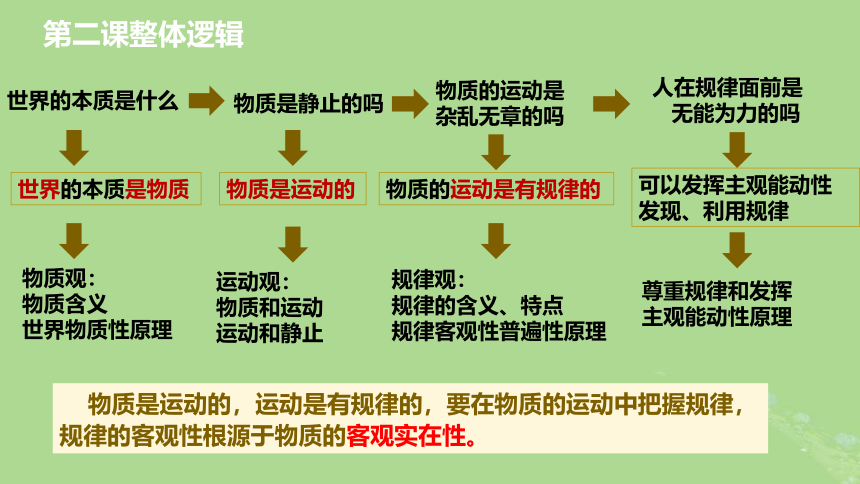 2.2运动的规律性课件(共87张PPT+2个内嵌视频)